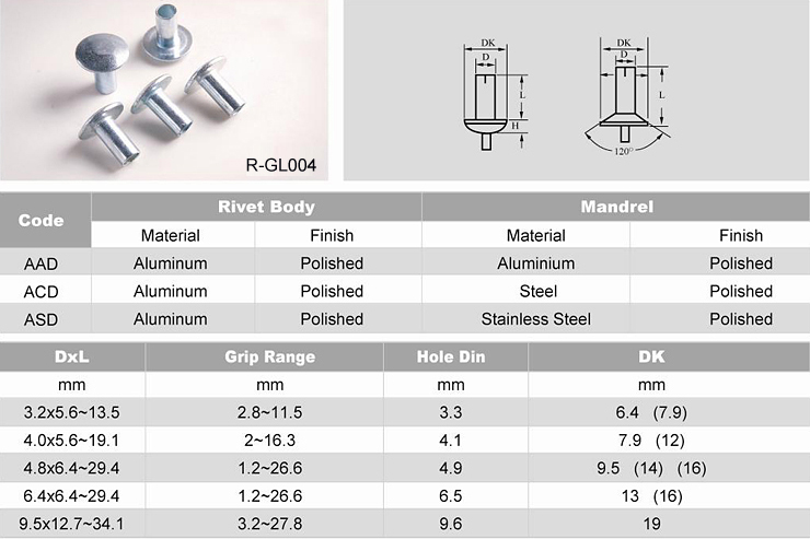 OPEN END BLIND RIVET